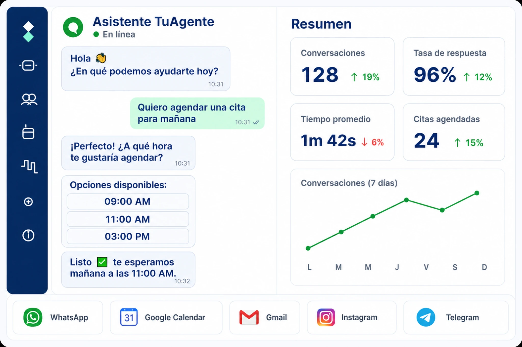 Vista del panel de NextIAgent
