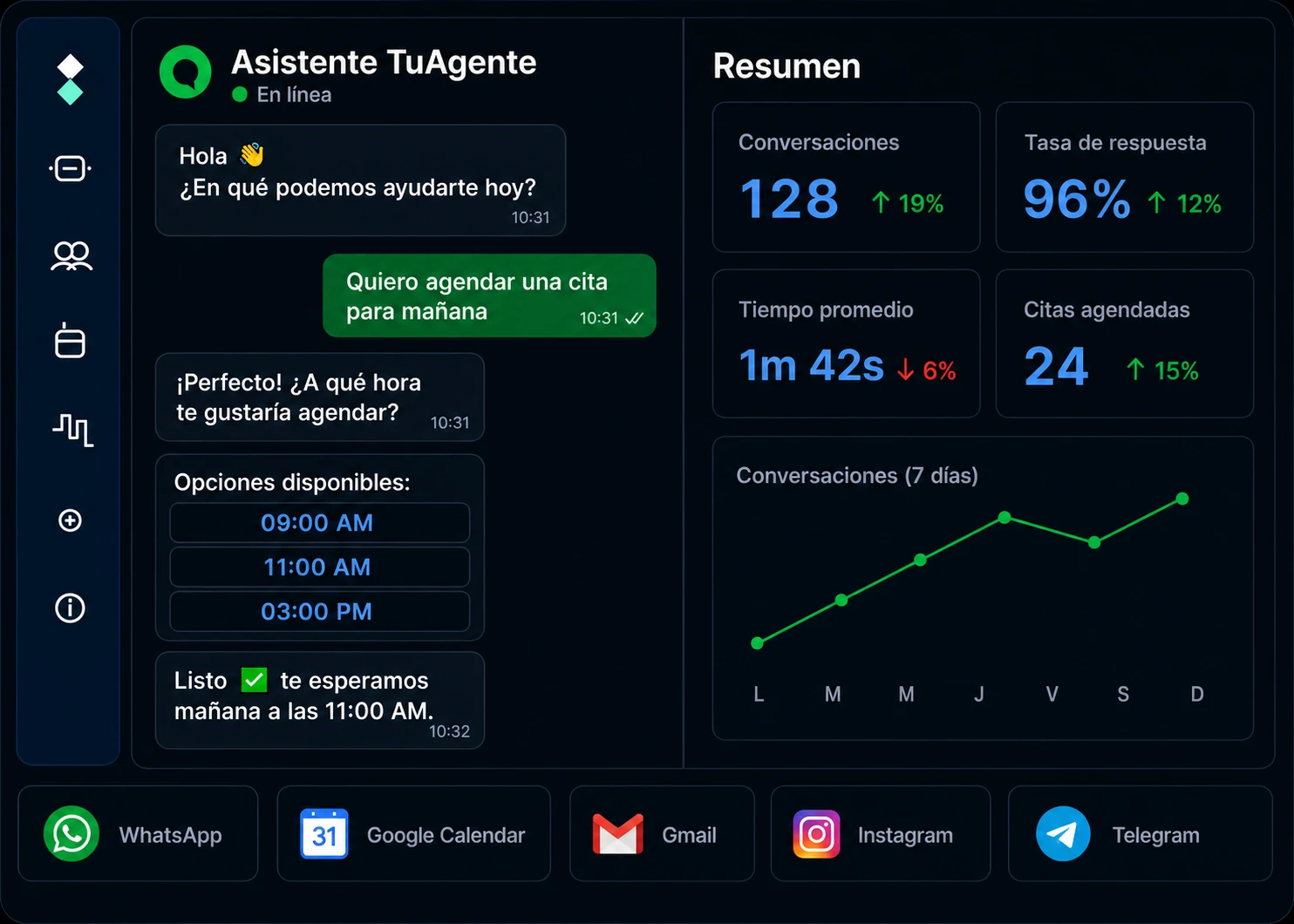 Vista del panel de NextIAgent