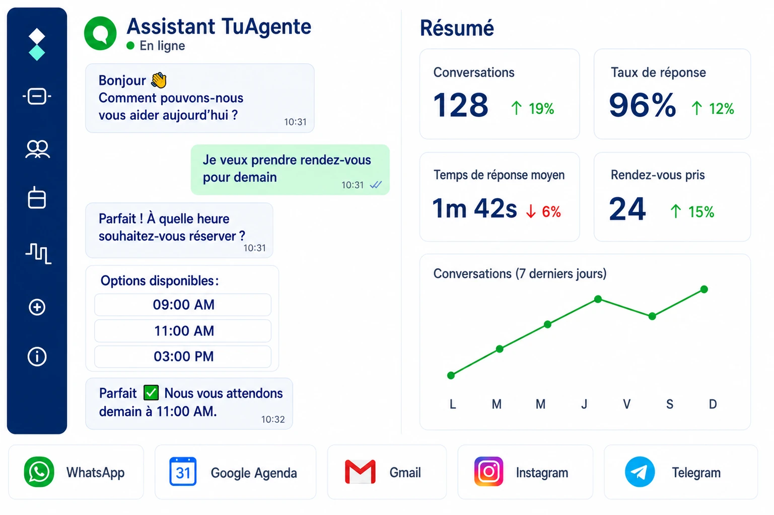 Aperçu du tableau de bord NextIAgent