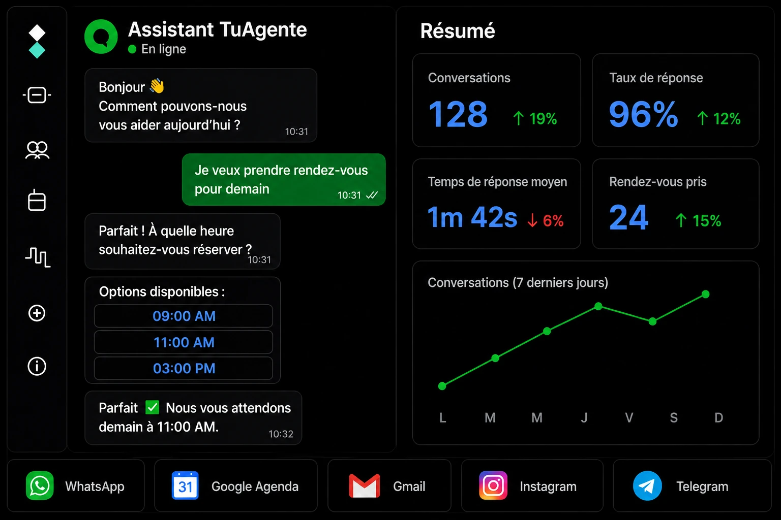 Aperçu du tableau de bord NextIAgent