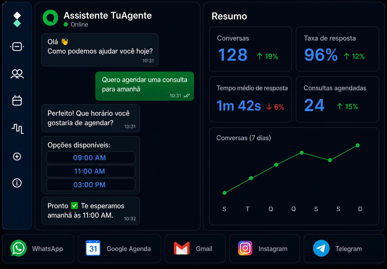 Prévia do painel NextIAgent