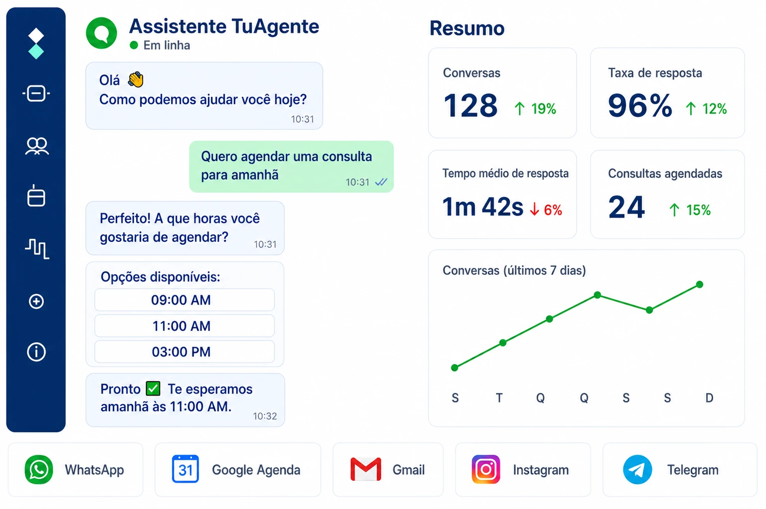 Prévia do painel NextIAgent